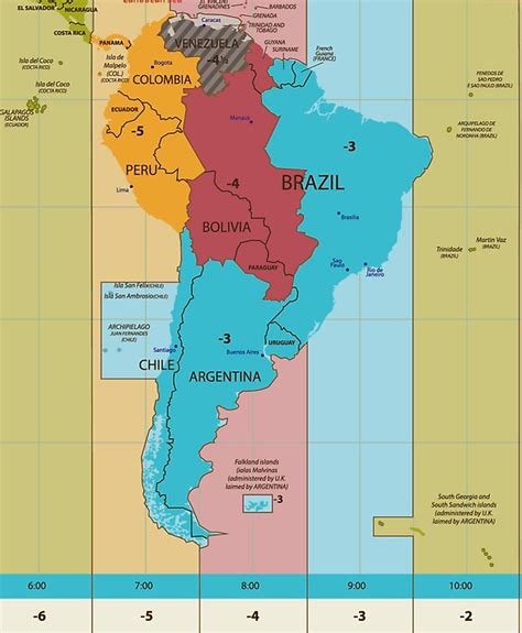 time zone colombia south america